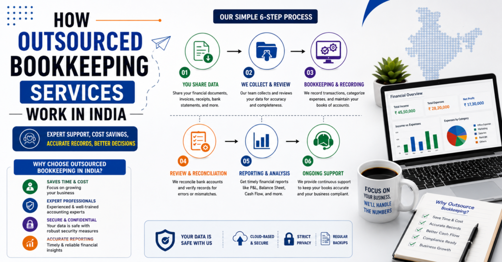 Outsourced Bookkeeping Services